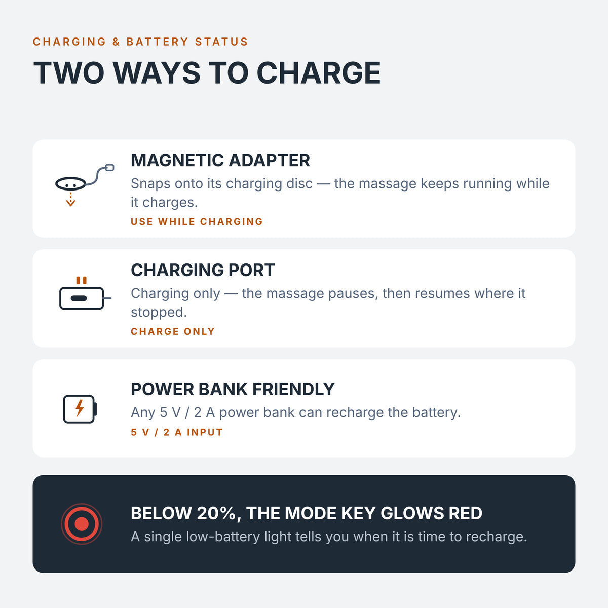 Charging by magnetic adapter, charging port or 5 V / 2 A power bank