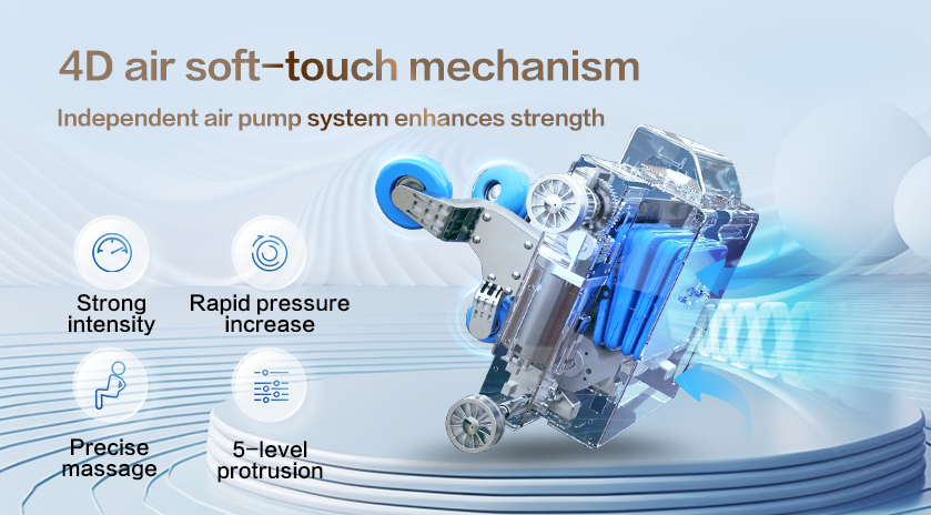 ROTAI 4D air soft-touch massage mechanism