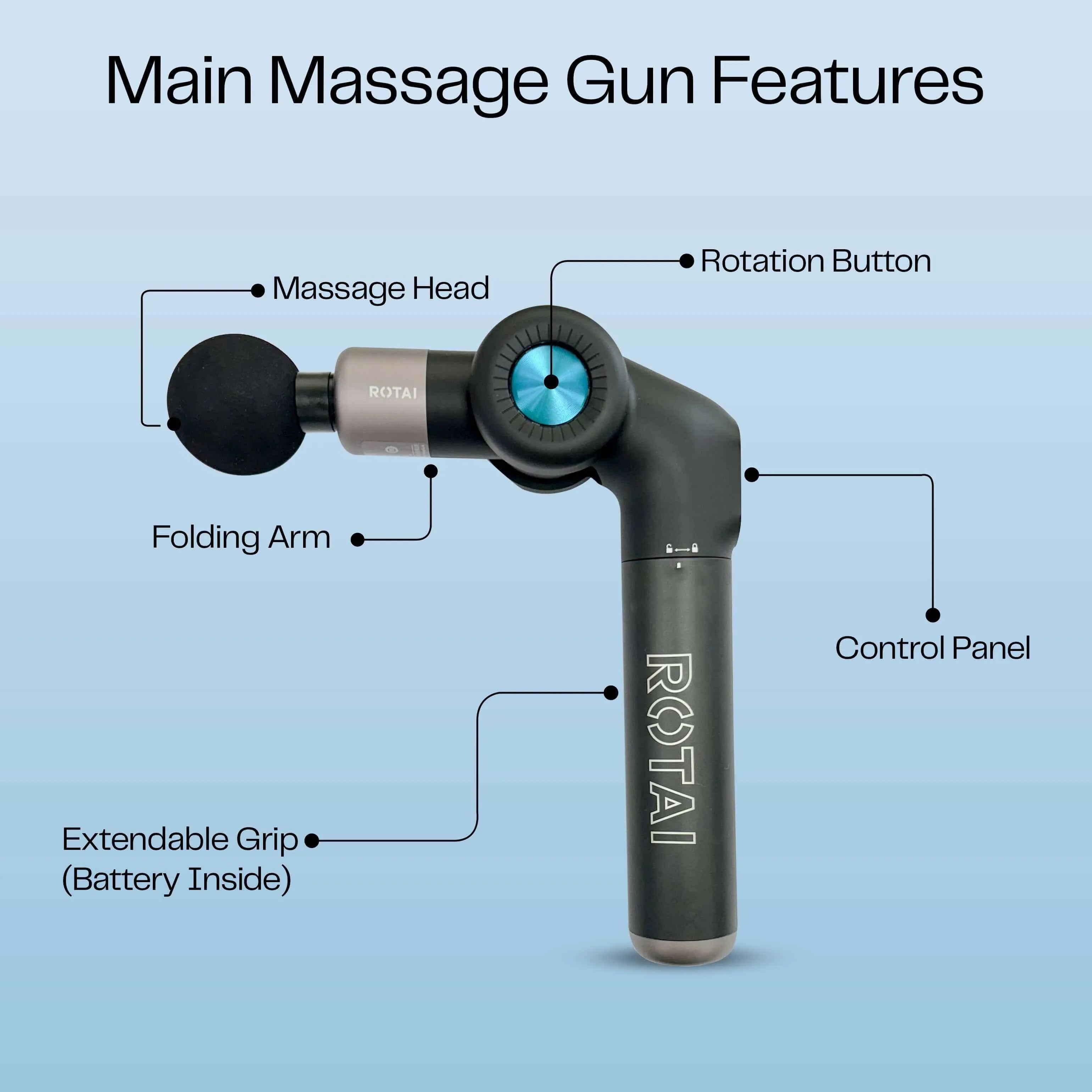 Muscle Therapy Foldable Massage Gun with labeled features including massage head, rotation button, control panel, folding arm, and extendable grip.