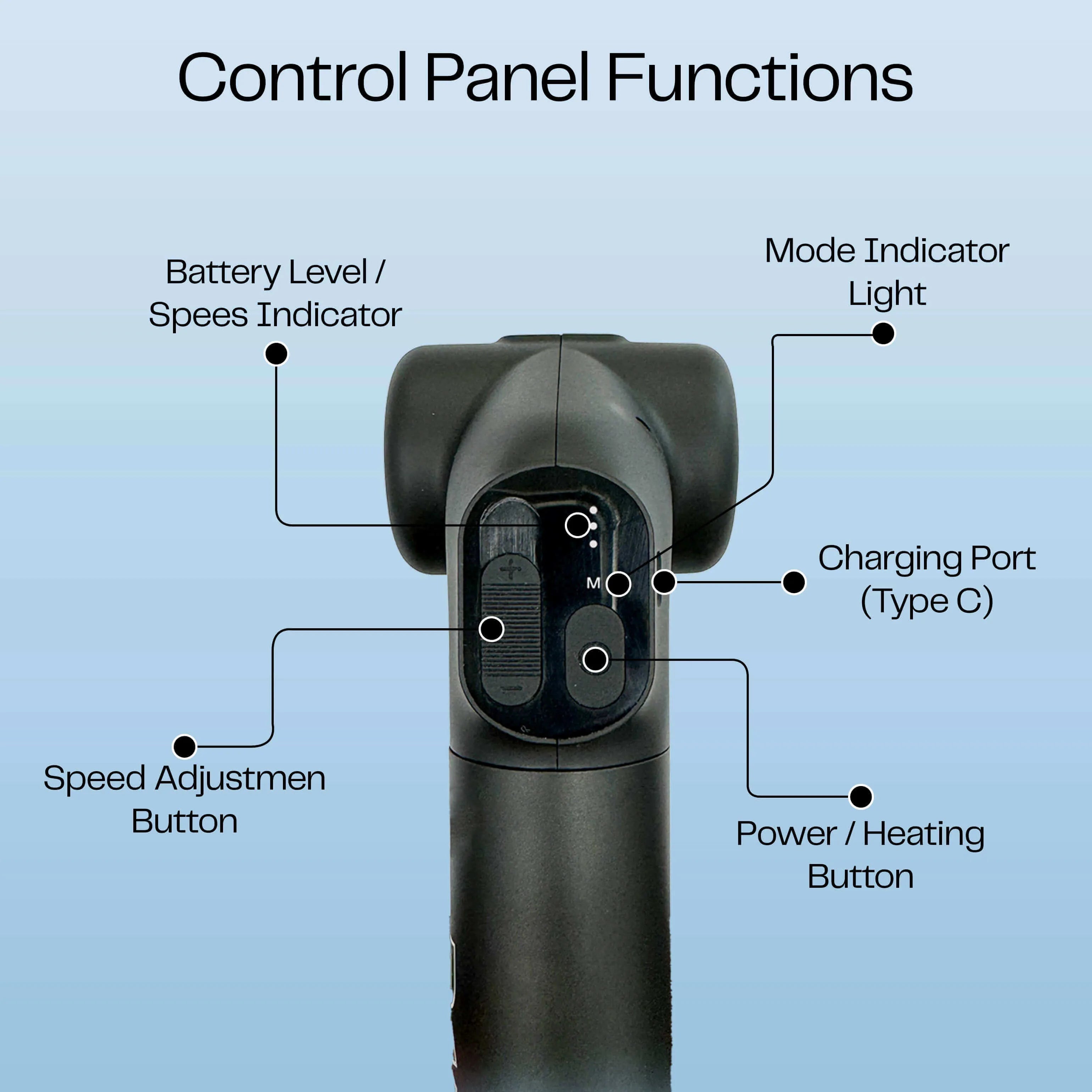 Muscle Therapy Foldable Massage Gun control panel functions with indicators for battery level, speed, mode light, charging port, adjust buttons.