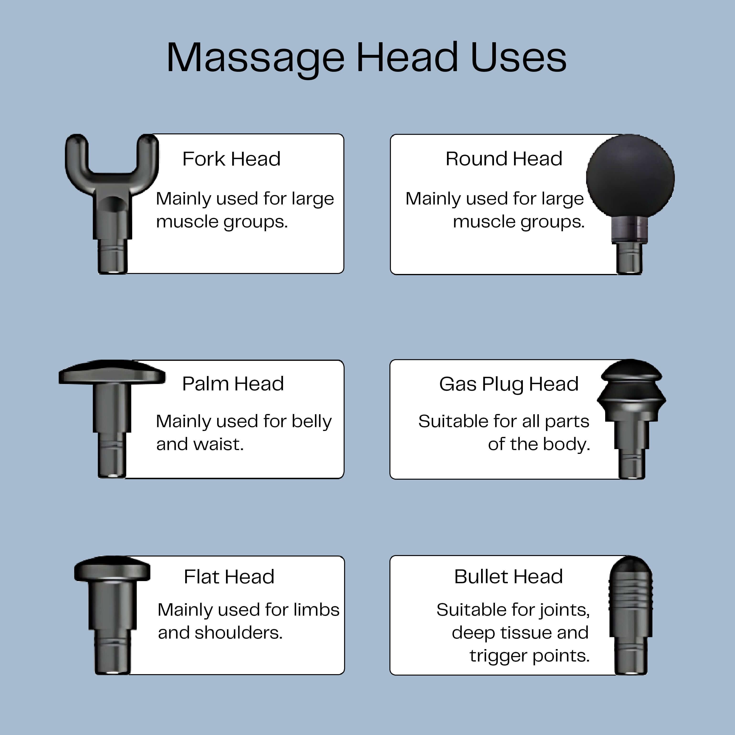 Six types of massage heads for handheld massage gun, including fork, round, palm, gas plug, flat, and bullet heads with their uses. best massage chair uae, massage chair Dubai, massage chair uae, massage chair Saudi Arabia, كرسي التدليك, Best massage chai