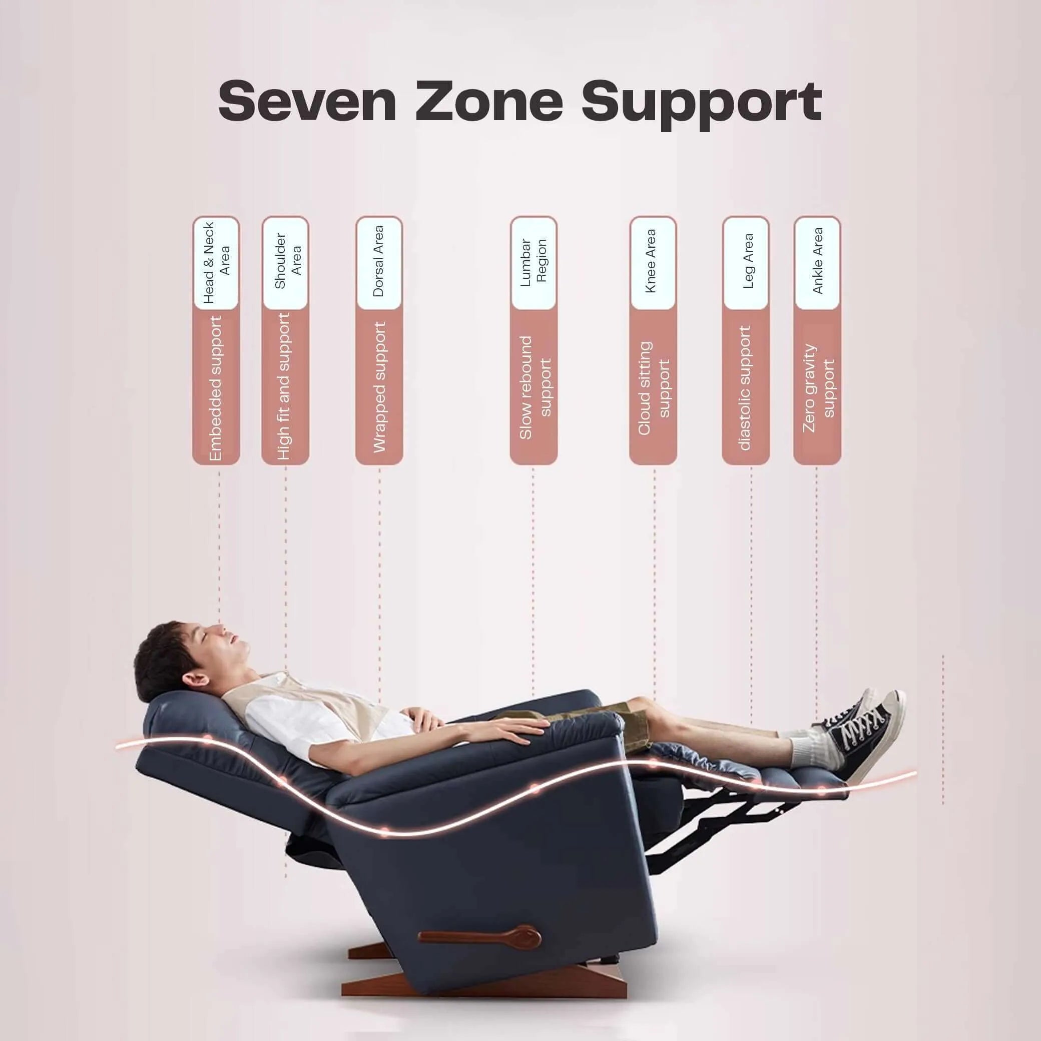 Man relaxing on Lazy Boy Parker Recliner showcasing seven zone support, perfect for shopping recliners in UAE, best comfort and style. best recliner shop in uae أريكة كرسي, Best Recliners in UAE, Buy recliners UAE, fast delivery, Buy Lazy Recliner Chair, 