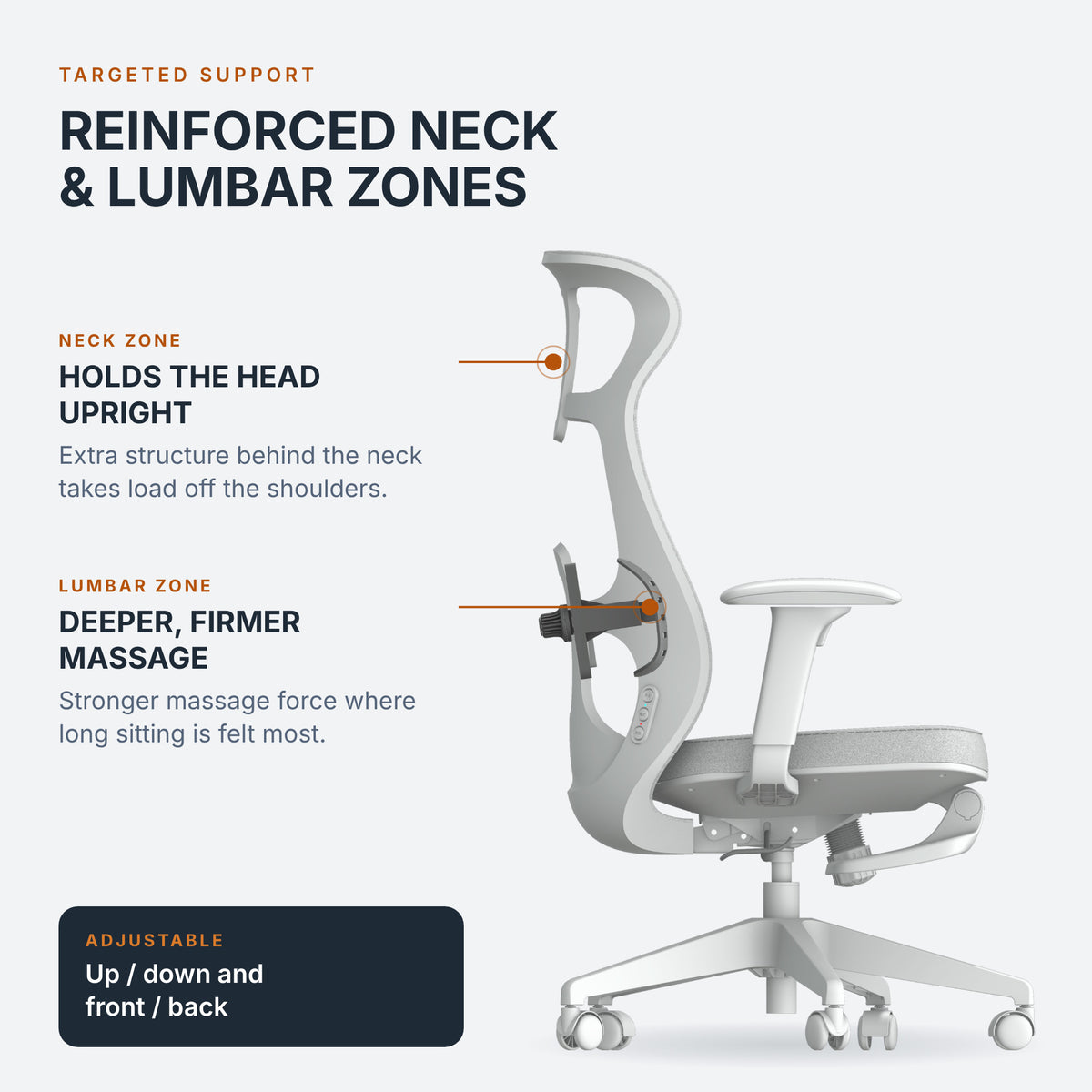 Reinforced neck and lumbar support on the Rotai M320
