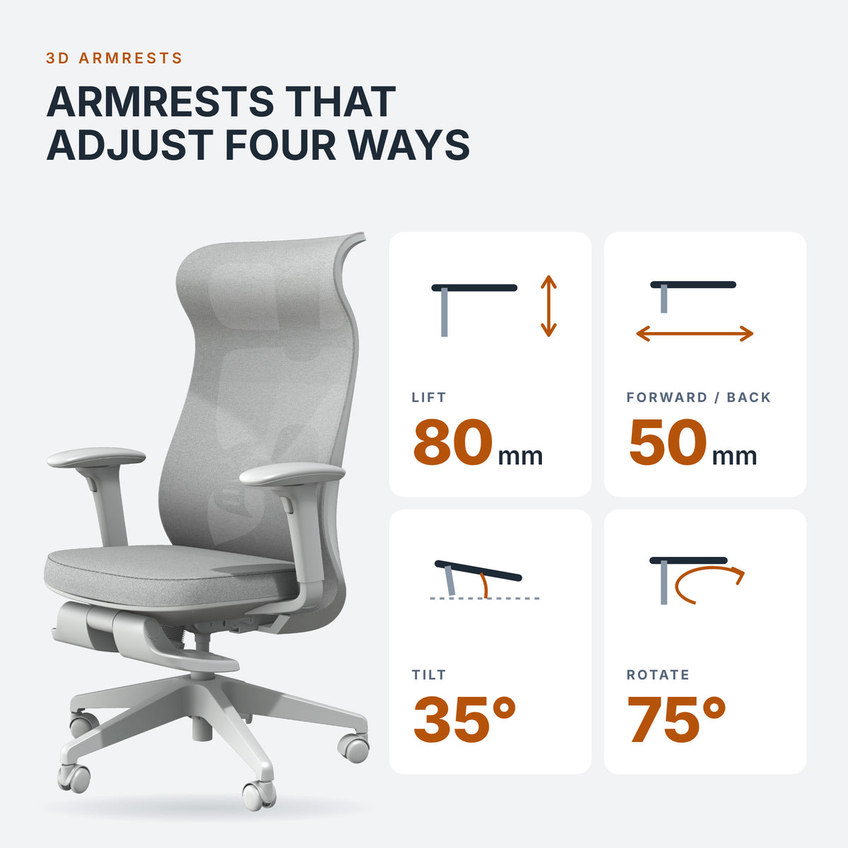 3D armrests: 80 mm lift, 50 mm forward/back, 35° tilt, 75° rotation