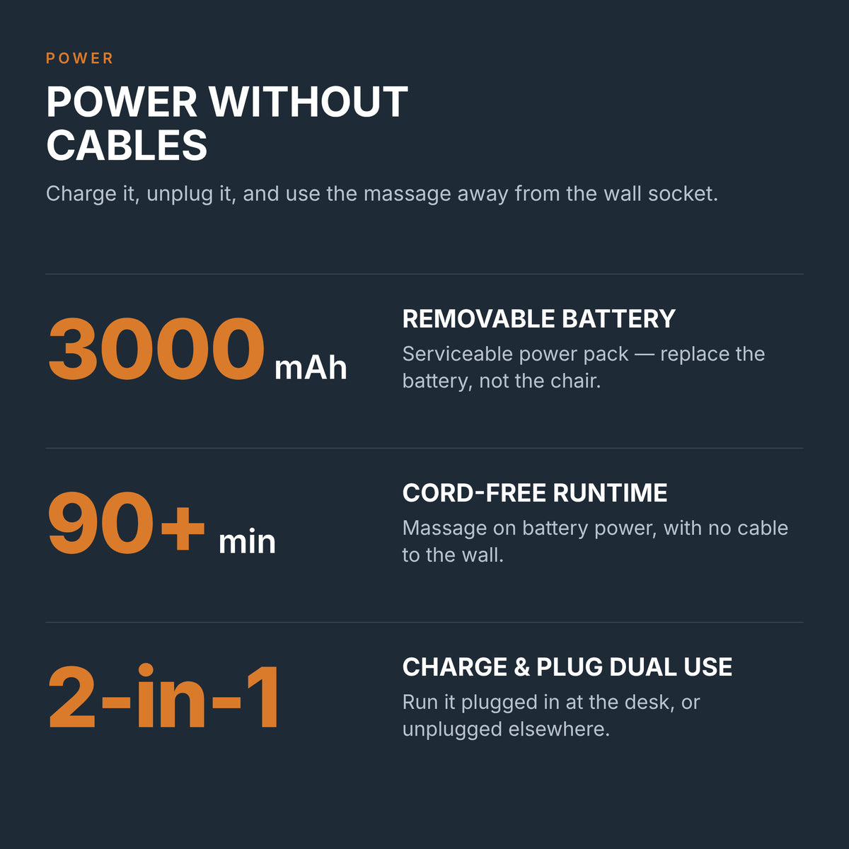 Removable 3000 mAh battery with 90+ minutes cord-free runtime