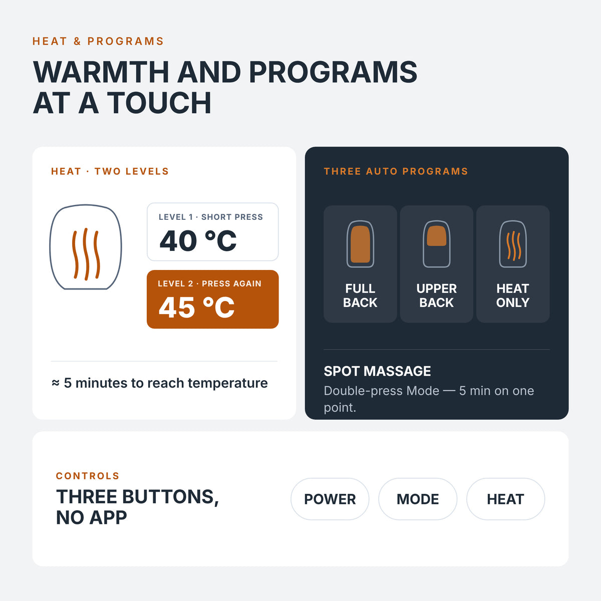 Two heat levels (40 °C / 45 °C) and three auto massage programs