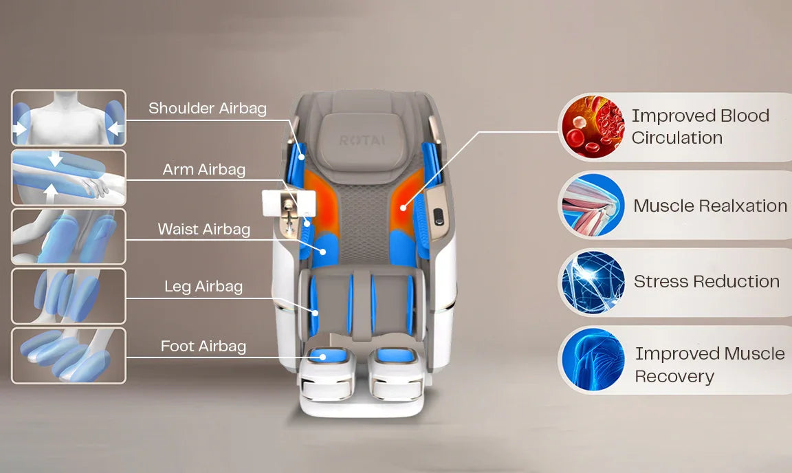 Rotai - Best Massage Chair in Dubai, UAE - Shop massage chairs in Abu Dhabi, UAE, Saudi Arabia كرسي التدليك