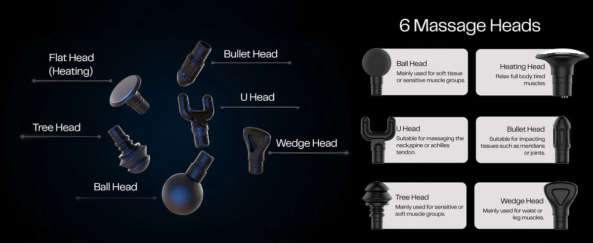Six interchangeable massage gun heads including ball, flat, bullet, U, tree, and wedge types.